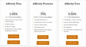 How to Open a Checking Account in 5 Steps 3